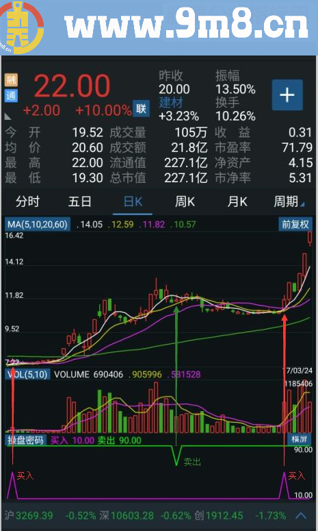 操盘密码机构专用手机版（指标 副图 手机版 通达信 源码 贴图 无未来）