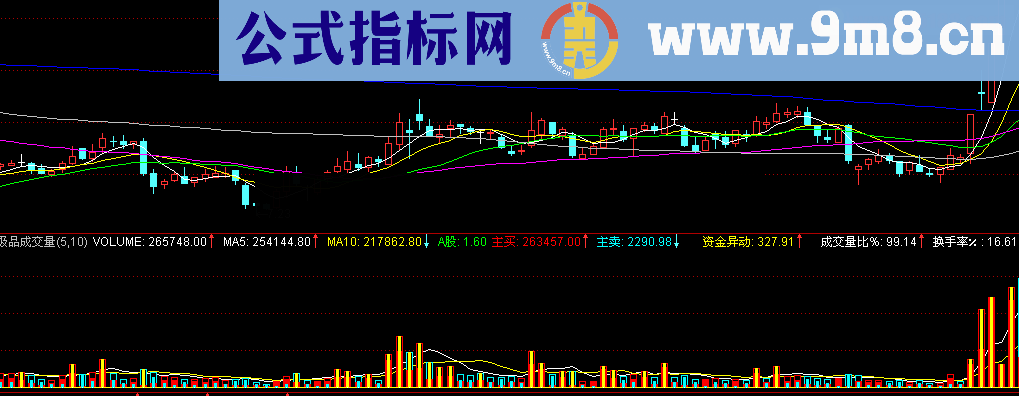 通达信极品成交量副图源码、用法说明