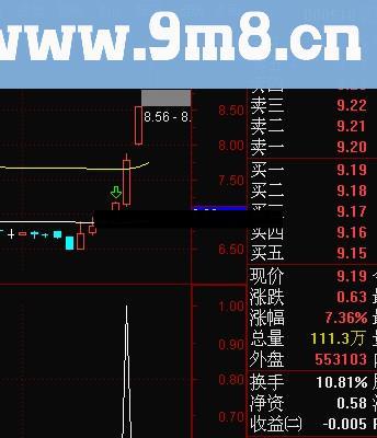 通达信真龙出水指标副图贴图选股