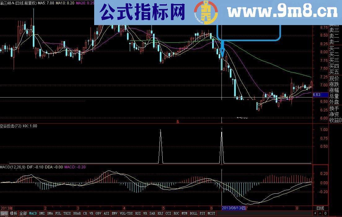 通达信空谷反击每周赚6%指标公式