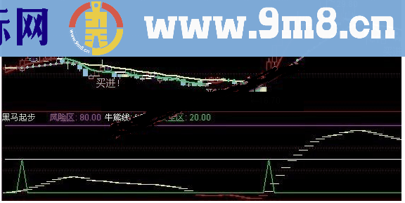 通达信黑马起步源码牛熊波段指标公式