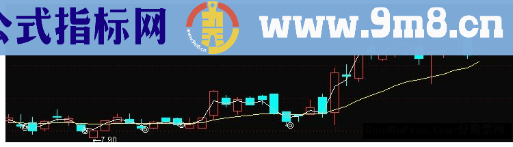 通达信阴线买入第一次发指标捉了最近几条牛主图源码