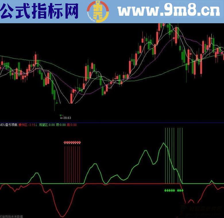 通达信亏损4万后扭亏为盈的指标附图源码