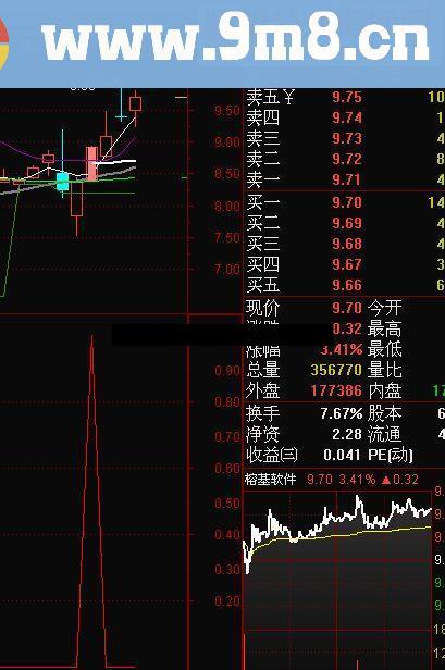 分享网上搜索的<最强音至尊>指标