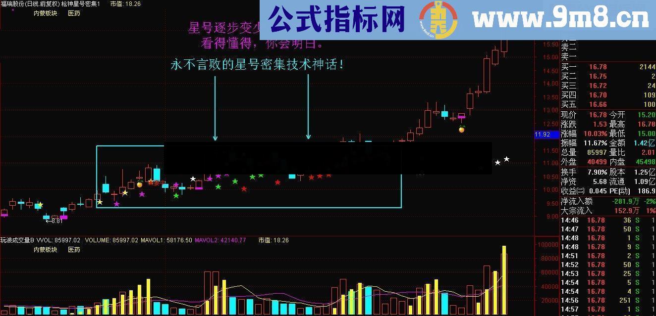 通达信永不言败的星号密集技术公式