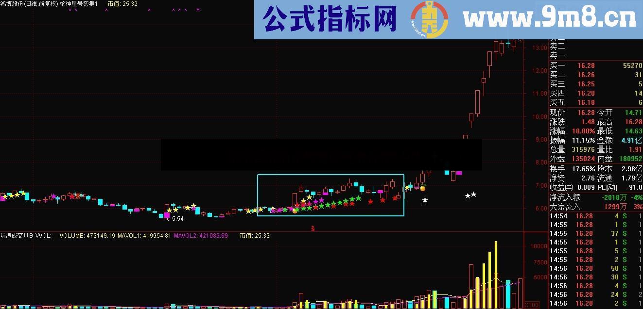 永不言败的星号密集技术的神话