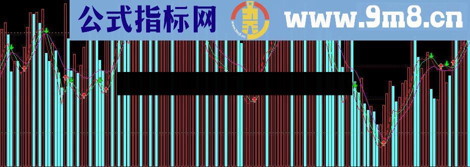通达信准确率高达95%的成交量买卖公式