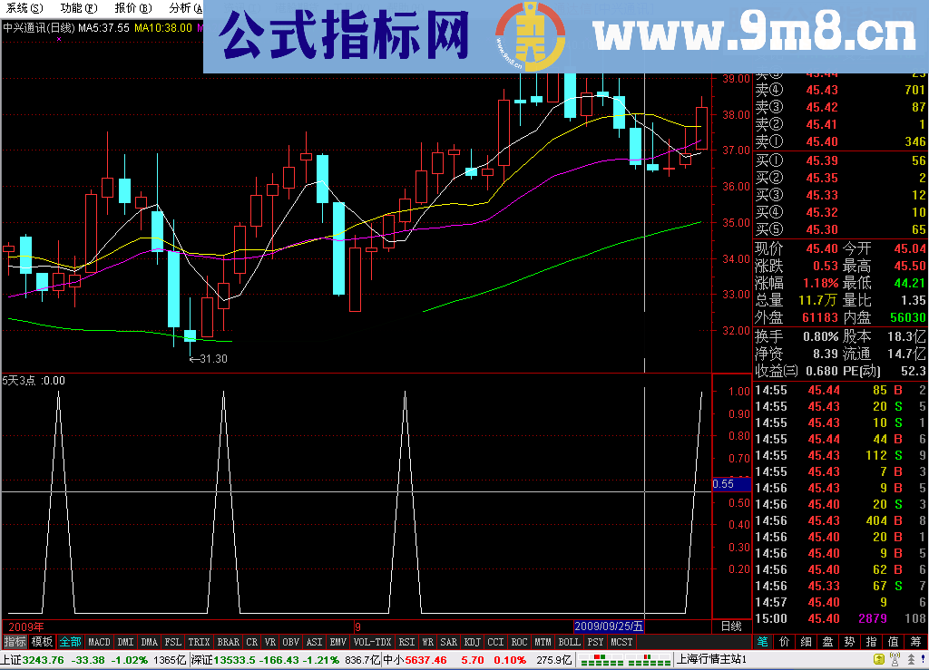 通达信一个短线源码（5天3%）