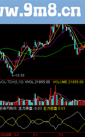 通达信主力猎狐先觉指标公式