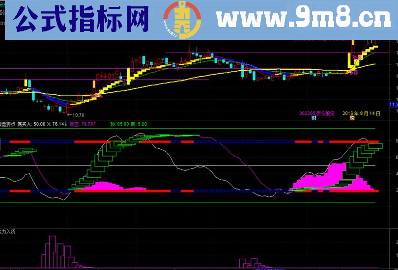 通达信最佳套利主图指标主图源码贴图