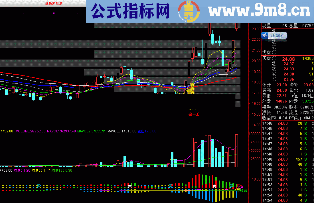  瀑布金牛 主图，祝大家钞票多多主图源码 