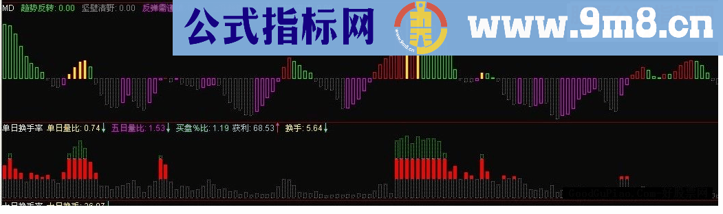 通达信单日换手率副图源码