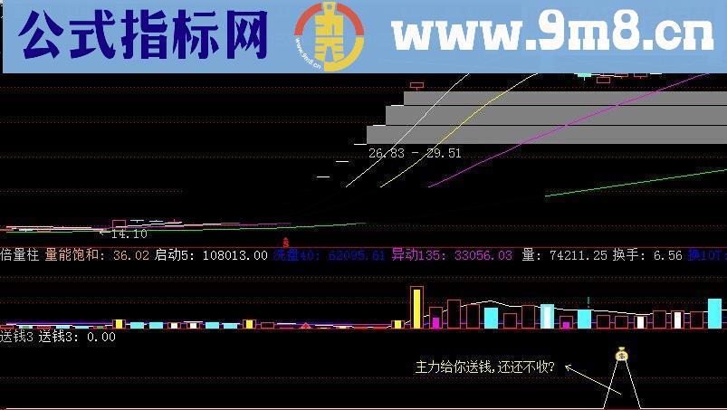 【金钻指标】主力送钱终极版短线捕牛利器主力送钱指标3号