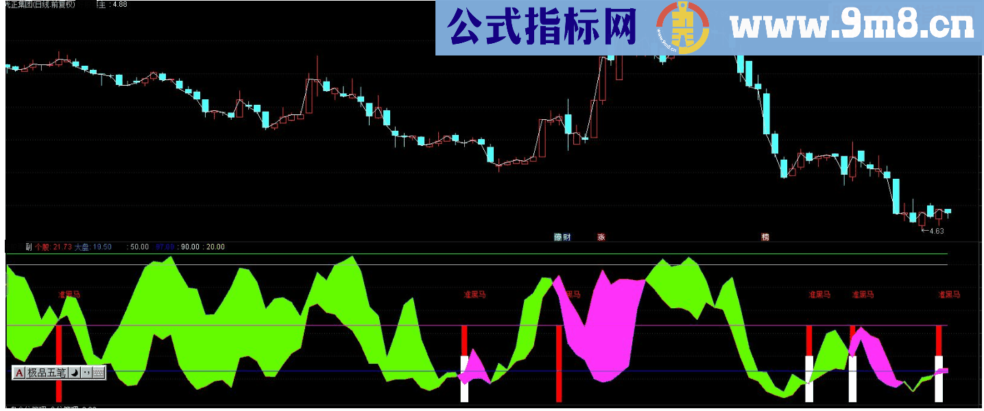通达信品种强弱副图源码 