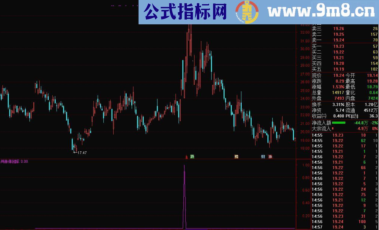 通达信底部两涨停回踩买（源码 副图/选股贴图）