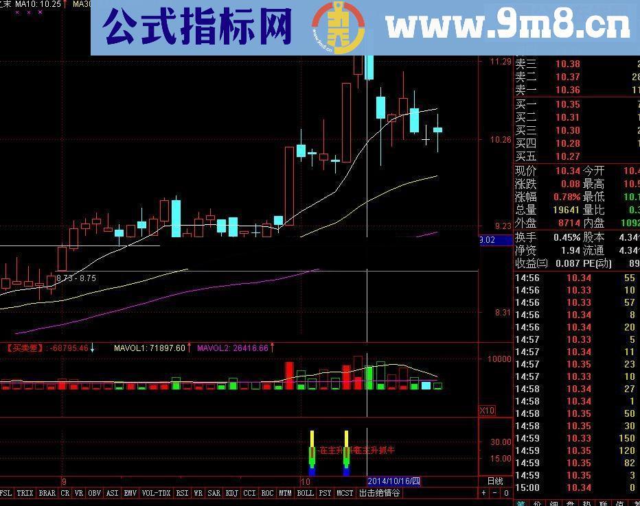 主升抓牛—快乐炒股，快速赚钱！！！