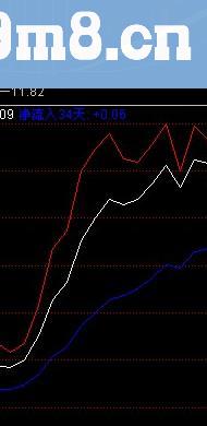 净成交副图公式 