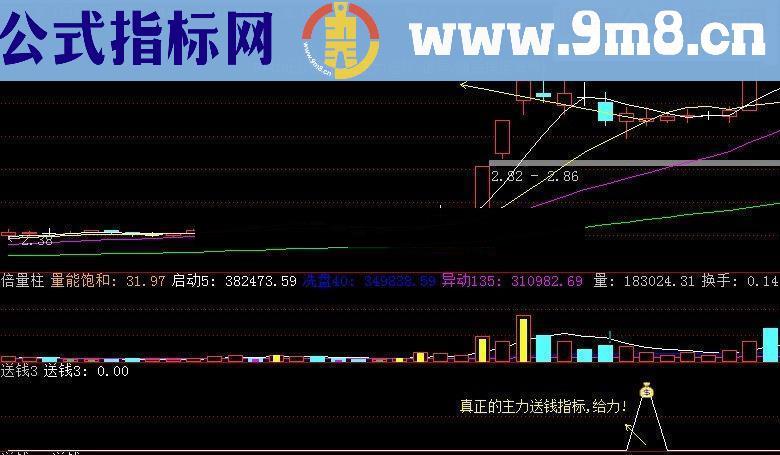 【金钻指标】主力送钱终极版短线捕牛利器主力送钱指标3号