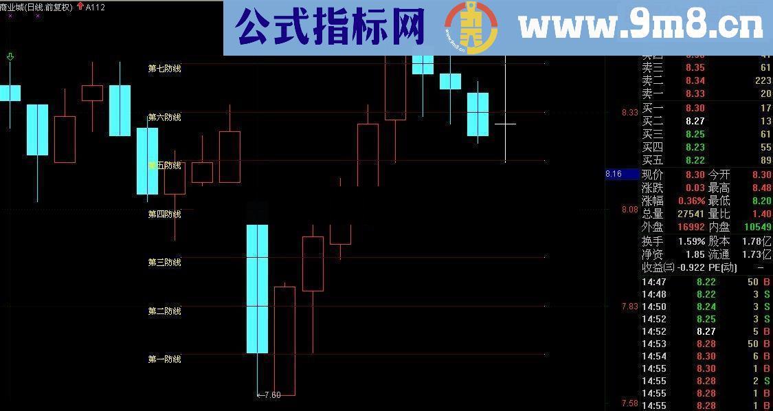 在第一防线下介入，大部分不会被套（代码、图）