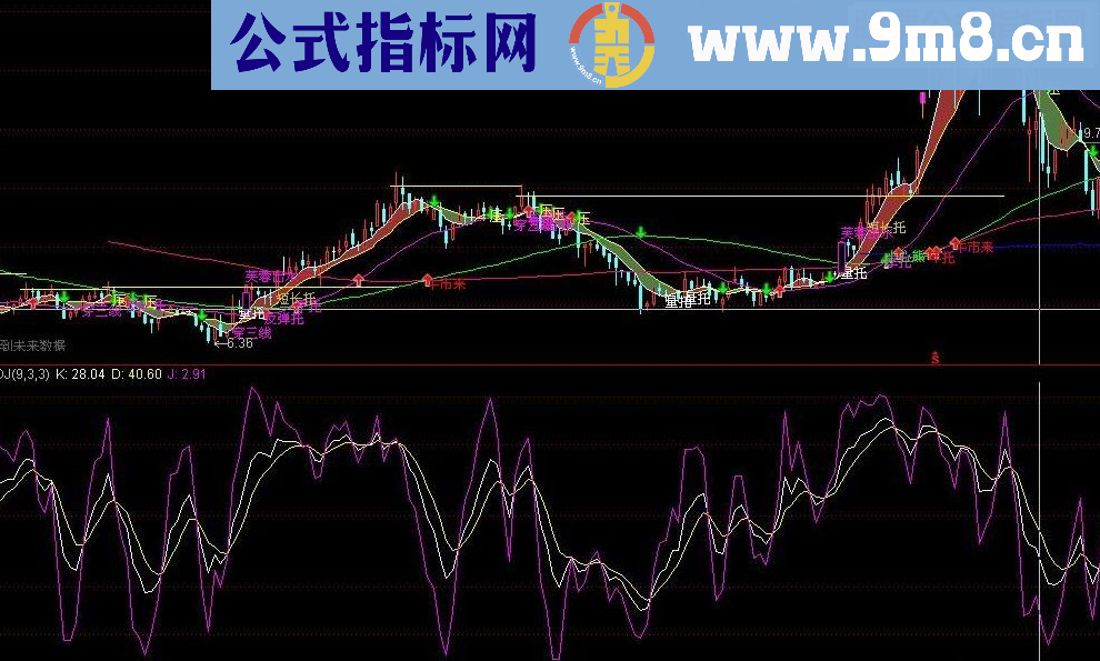 通达信本人珍藏多年的唐能通主图指标共享给各位战友