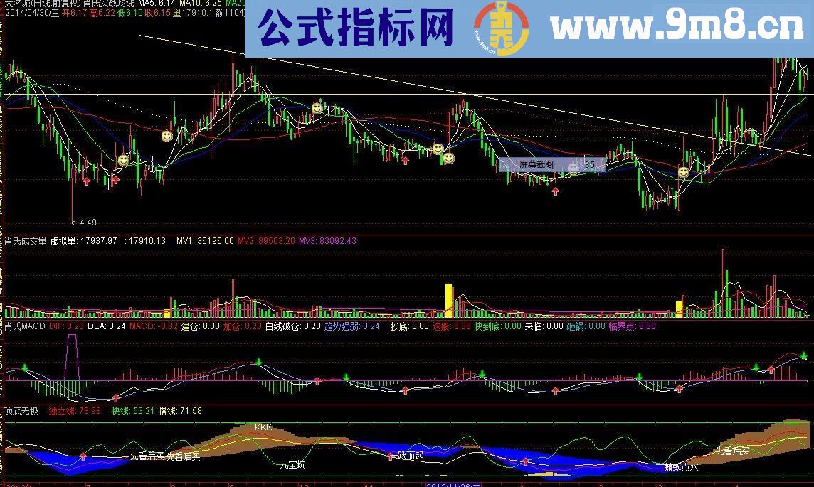 通达信精品顶底无极指标公式
