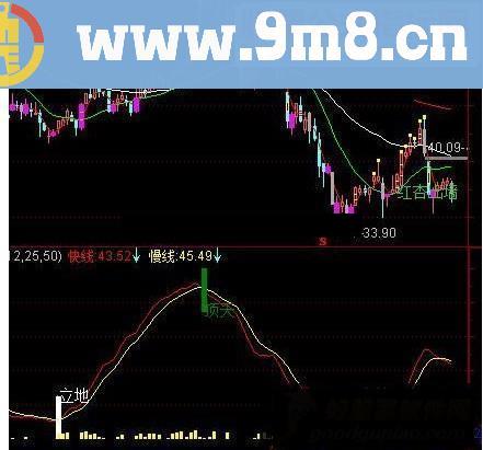 通达信顶天立地做波段源码用法附图