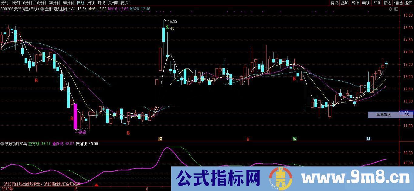 通达信波段顶底买卖公式副图源码测试图无未来函数