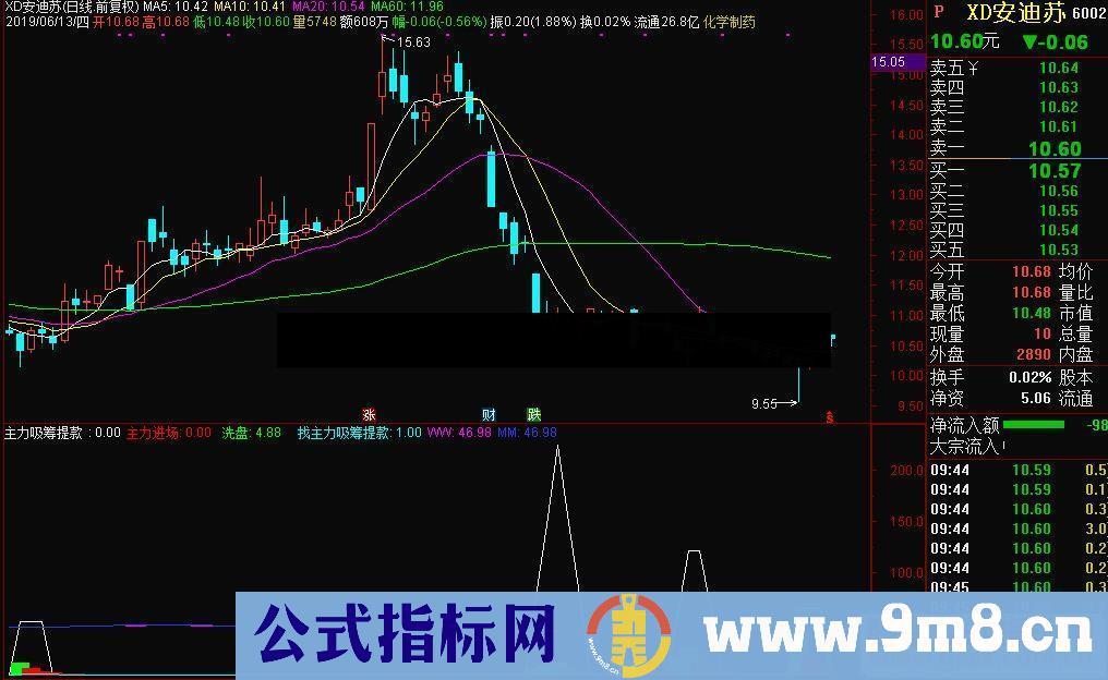 通达信主力吸筹提款副图指标 源码