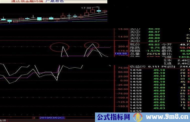通达信老指标，判断趋势，启动挺好用的