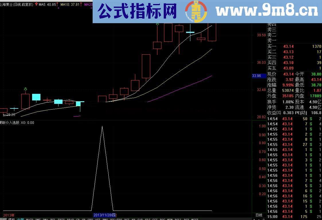果断介入 选股预警
