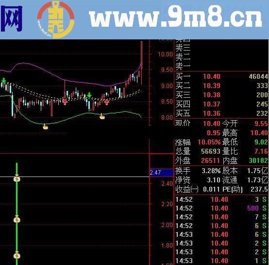 精准抄底逃顶 通达信 大智慧 同花顺软件可通用