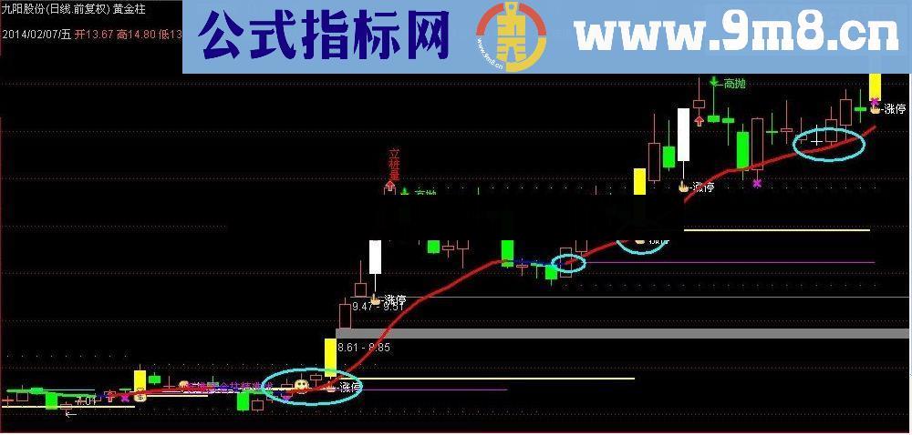 通达信黄金万两指标公式--你指的拥有
