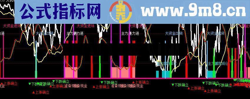 通达信超级机构指标公式