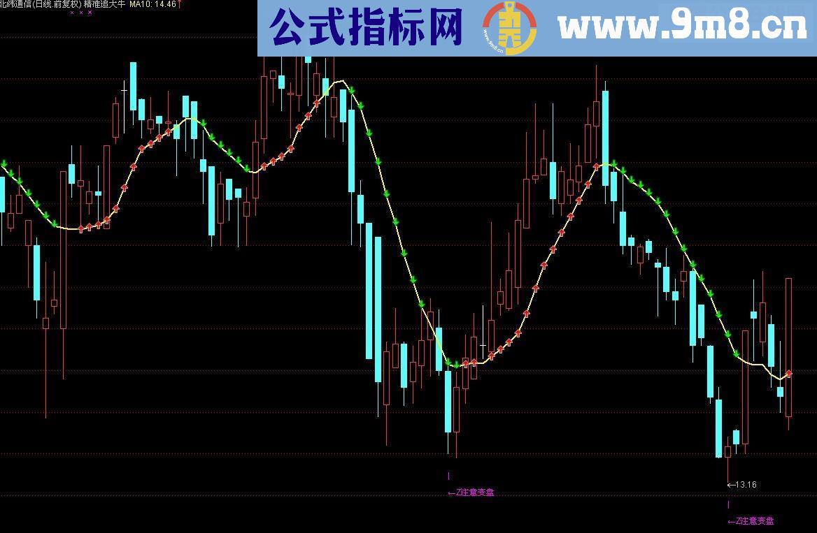 精准追大牛世民牵牛线主图