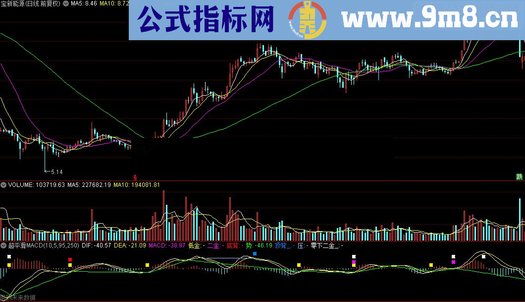 通达信超平滑MACD源码