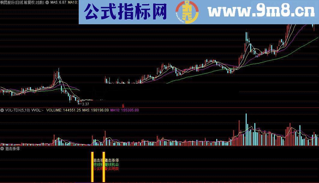 通达信青翠欲滴指标公式