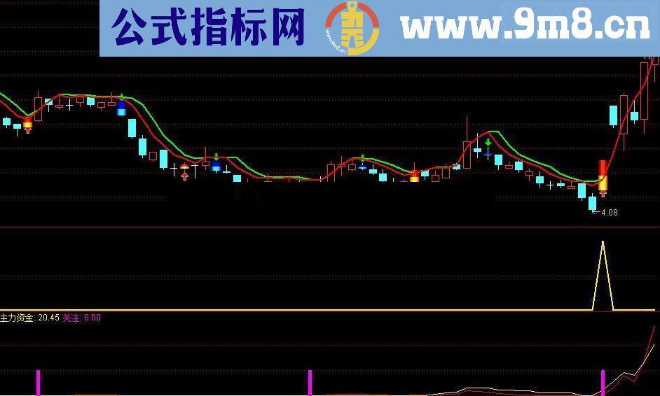 通达信奉献一个实战精品指标——专业炒波段！