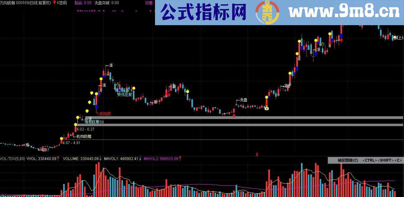 K线密码主图公式 一目了然