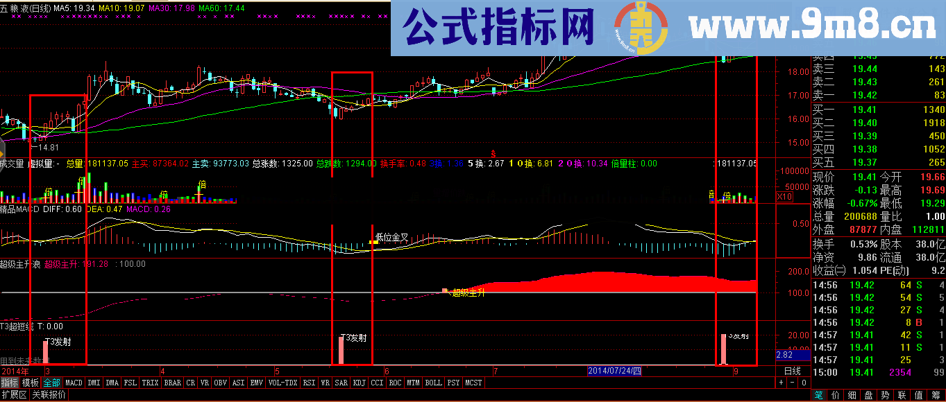 T3超短线公式 成功率高达80%