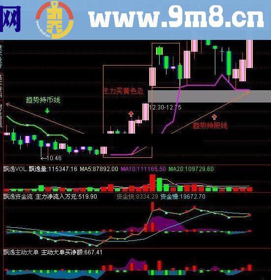 通达信飘逸操盘图指标公式