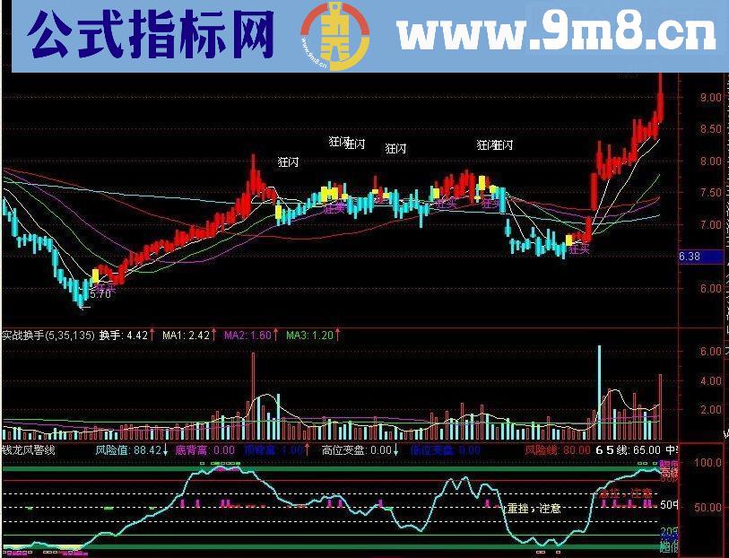 通达信买卖超准指标公式 绝无未来函数的经典主副图公式