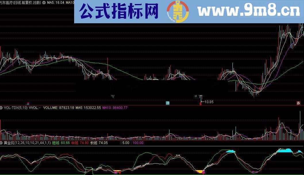 通达信黄金坑源码附图帮你寻找买点