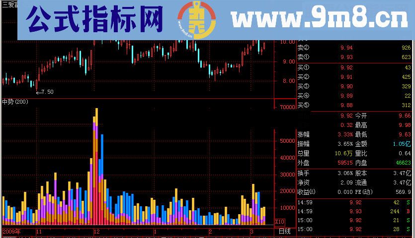 通达信成交量攻击量源码附图