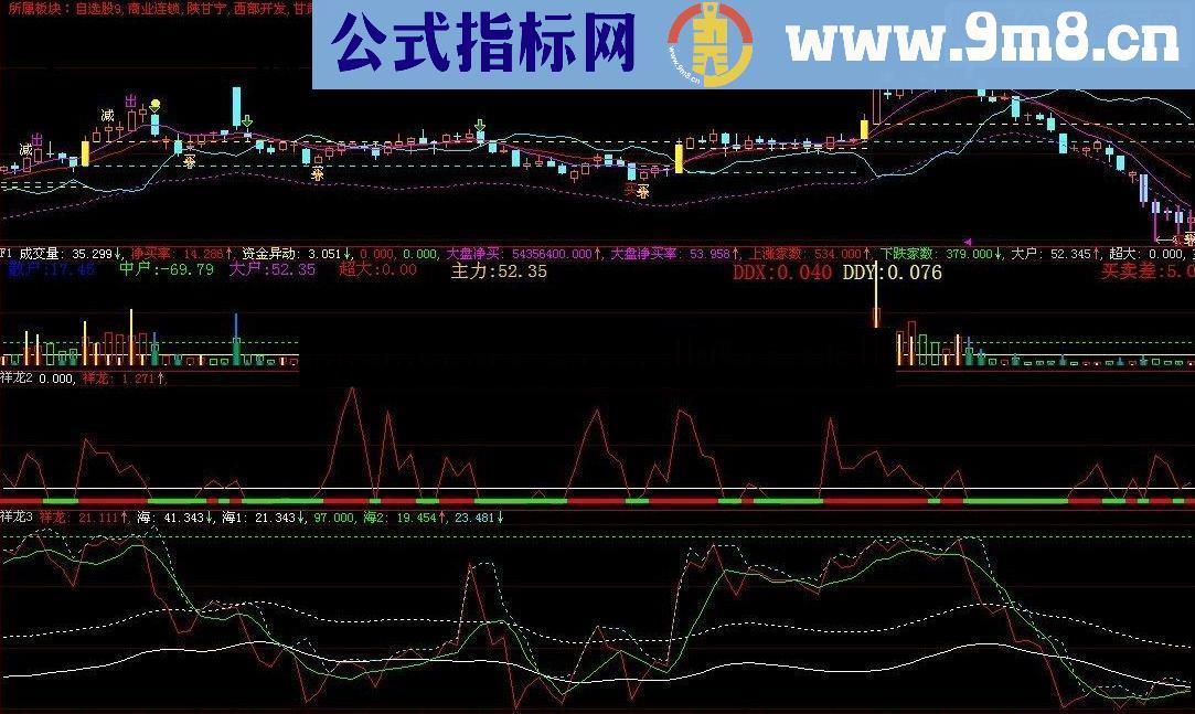 通达信祥龙赚钱指标公式
