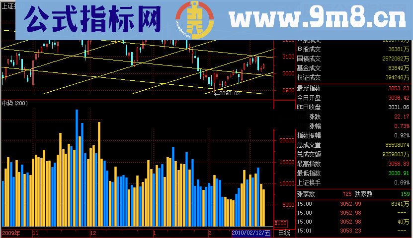 通达信成交量攻击量源码附图