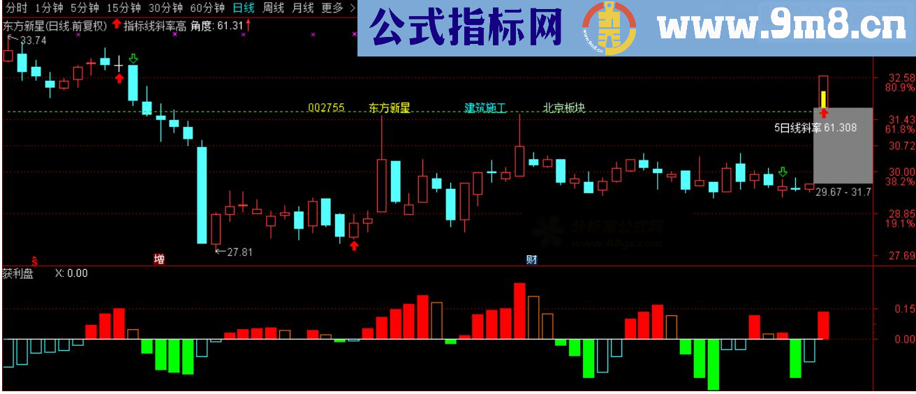 通达信获利盘源码副图附图