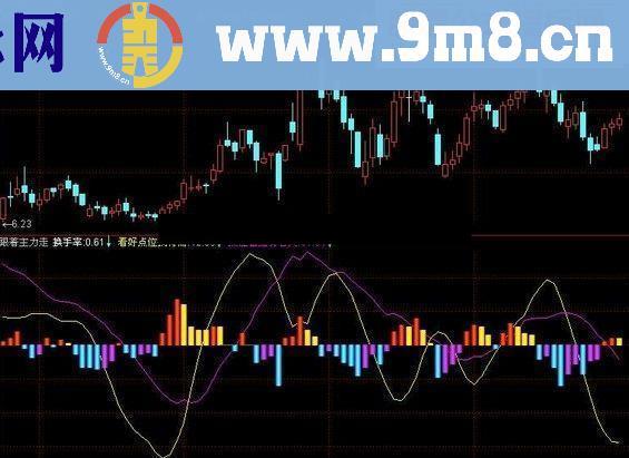 跟着主力走吃喝不用愁