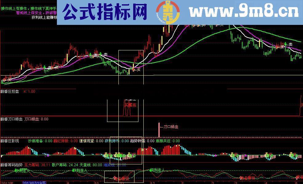 一套高成功率系统，顺应趋势，获利不难