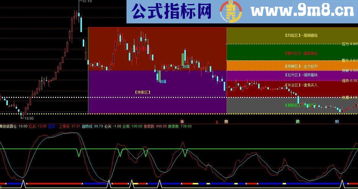 通达信趋势副图源码指标公式