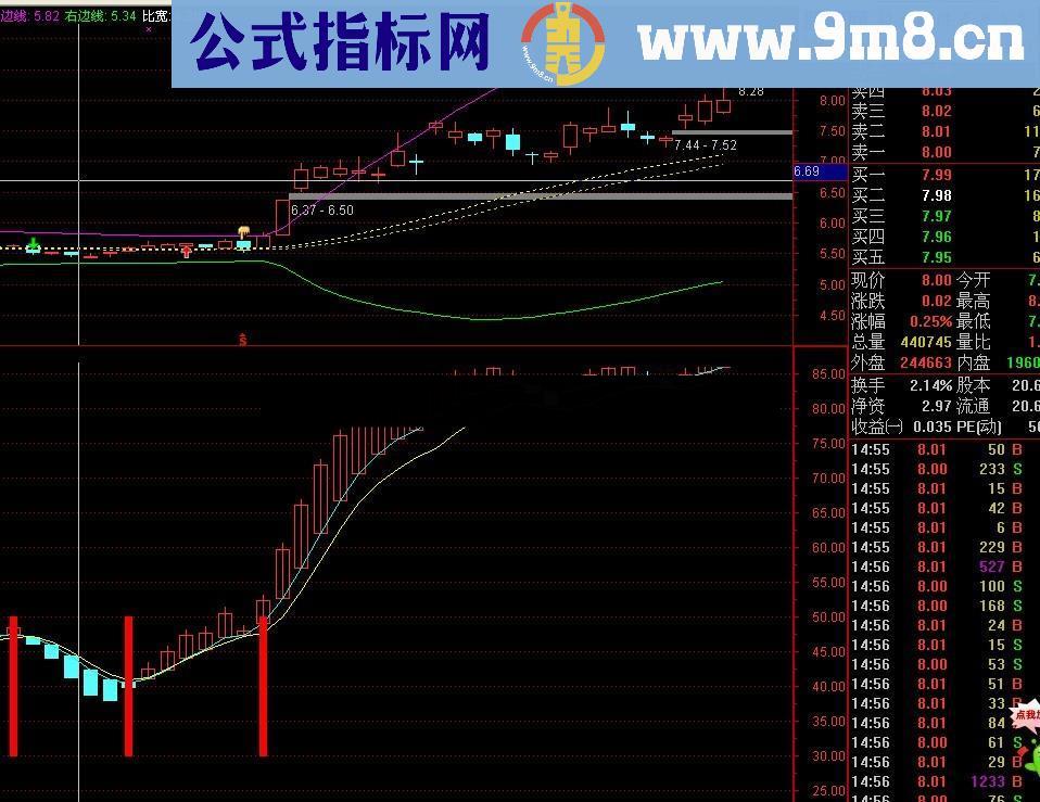 牛熊波段幅图公式 无未来